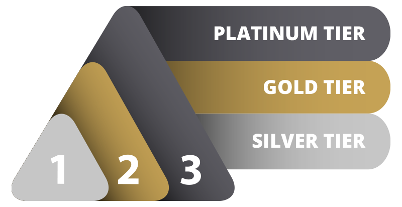 Admin Service Tiers